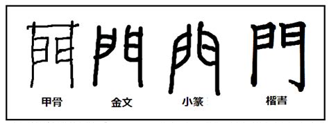 門向|門向,由来,名字,起源,ルーツ